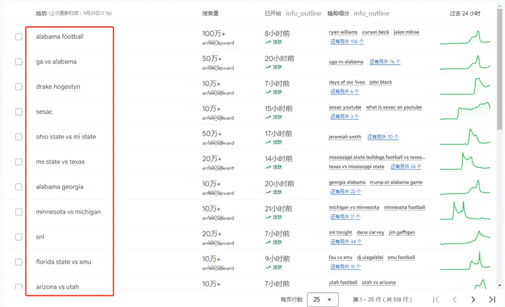 Google Trends 谷歌趋势