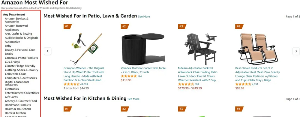 亚马逊愿望清单 Amazon Most Wished For