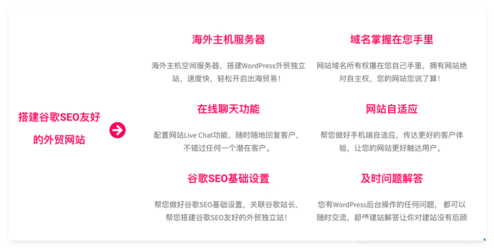 搭建谷歌google seo友好的网站